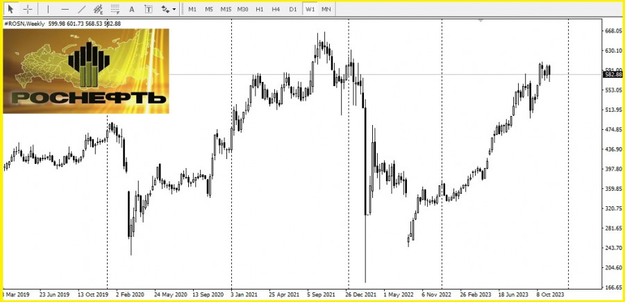 ����������� ������ �� ���������