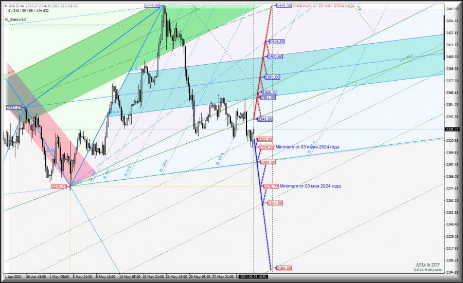 ����������� ������ �� ���������