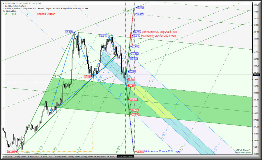 Изображение больше не актуально
