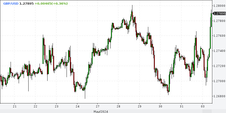 EUR/USD. Евро нужны стальные нервы. ЕЦБ готовит переполох