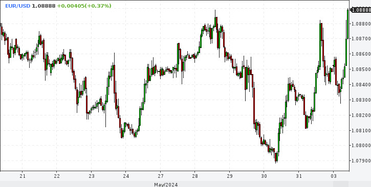 EUR/USD. Евро нужны стальные нервы. ЕЦБ готовит переполох