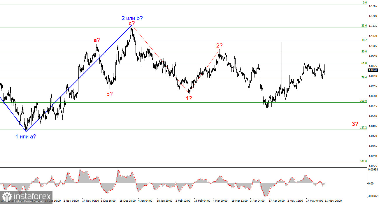 Анализ EUR/USD. 3 июня. Неудачное начало недели для валюты США