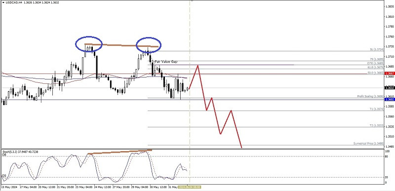 Forex Analysis from InstaForex - Page 2 Analytics665e750ac9b27