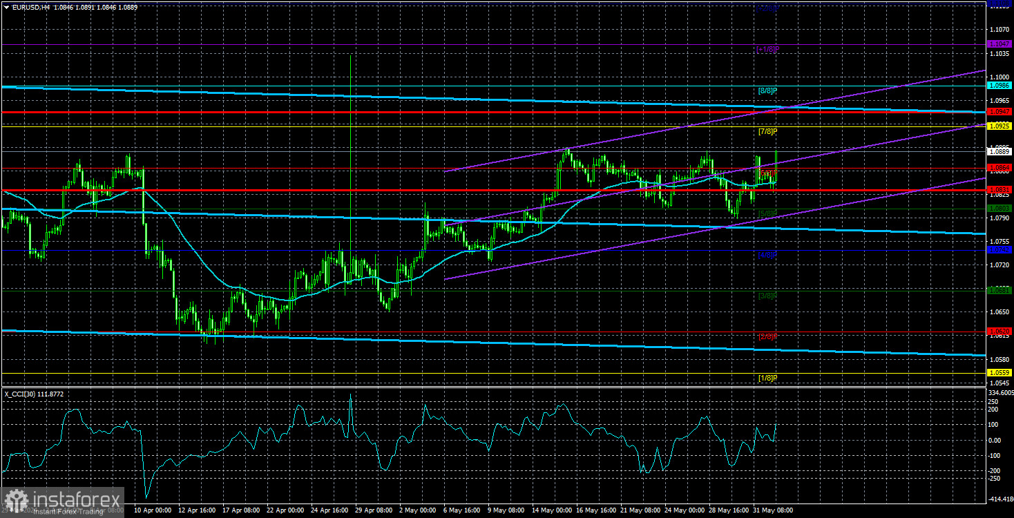  Análisis del par EUR/USD. El 4 de junio. La reunión del BCE es el evento "pseudo-clave" de la semana.