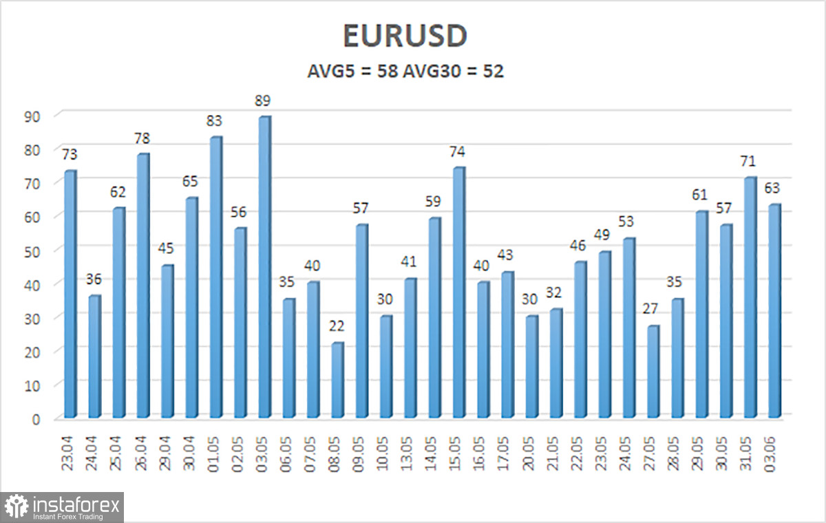  Análisis del par EUR/USD. El 4 de junio. La reunión del BCE es el evento "pseudo-clave" de la semana.