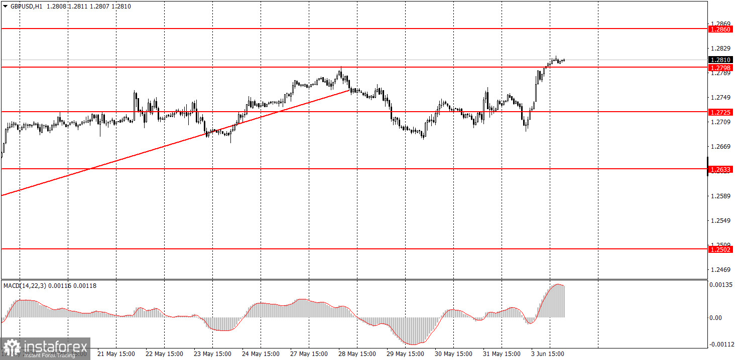  ¿Cómo operar con el par GBP/USD el 4 de junio? Consejos sencillos y análisis de las operaciones para principiantes.