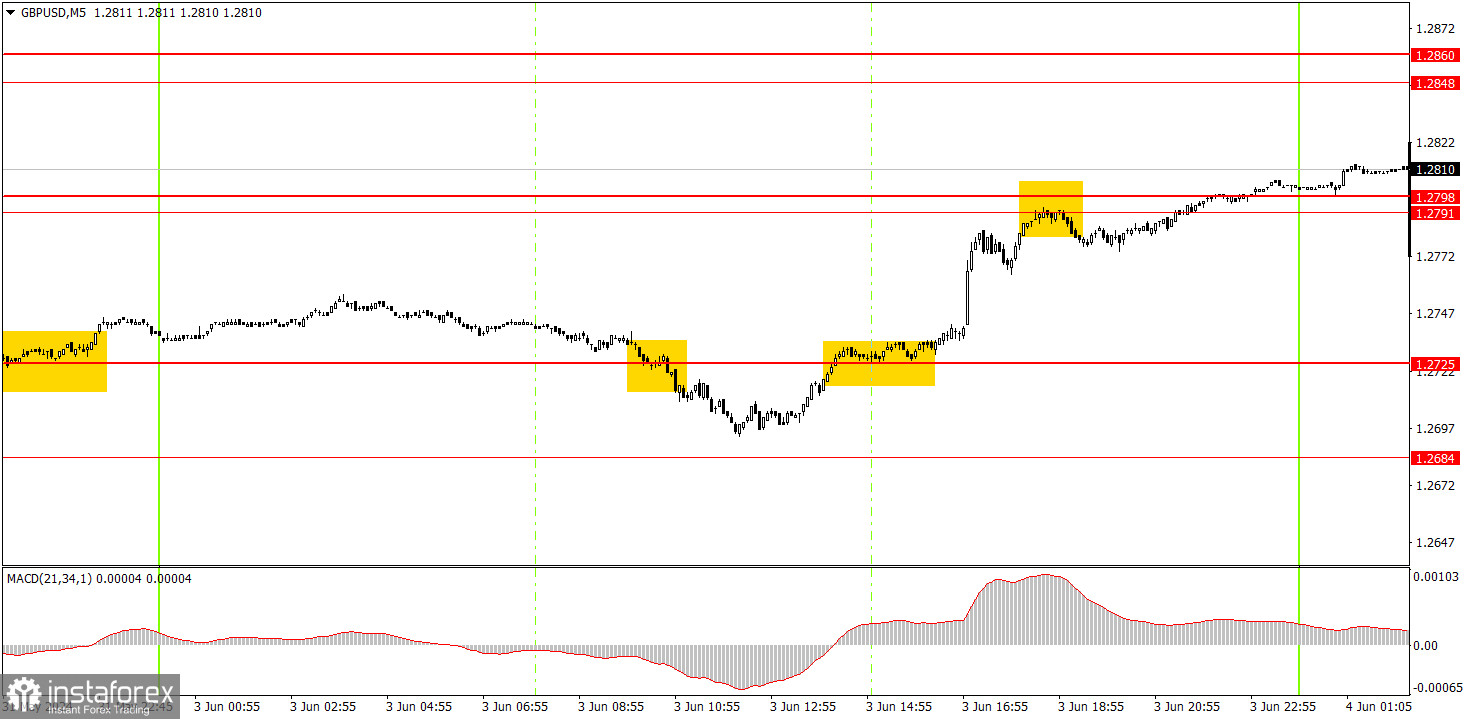  ¿Cómo operar con el par GBP/USD el 4 de junio? Consejos sencillos y análisis de las operaciones para principiantes.