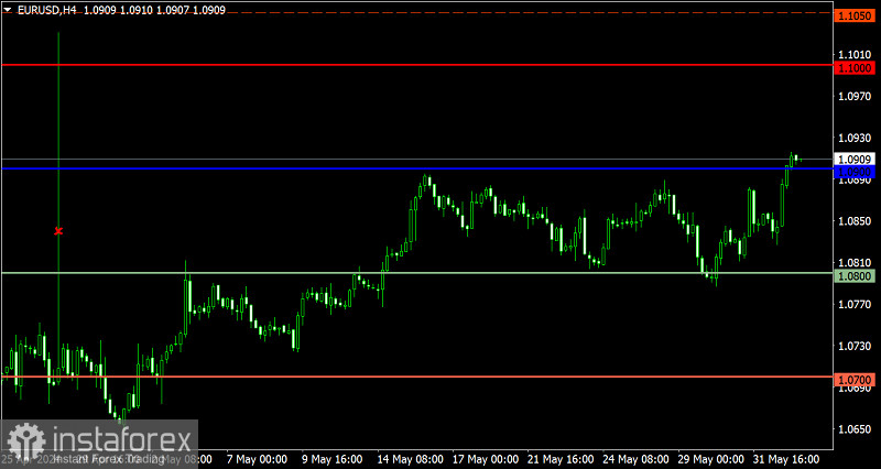  Piano di trading per EUR/USD e GBP/USD il 4 giugno 2024