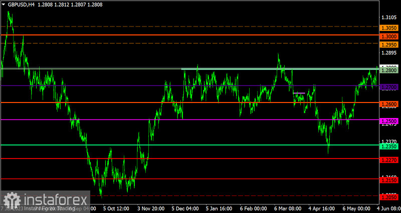  Piano di trading per EUR/USD e GBP/USD il 4 giugno 2024