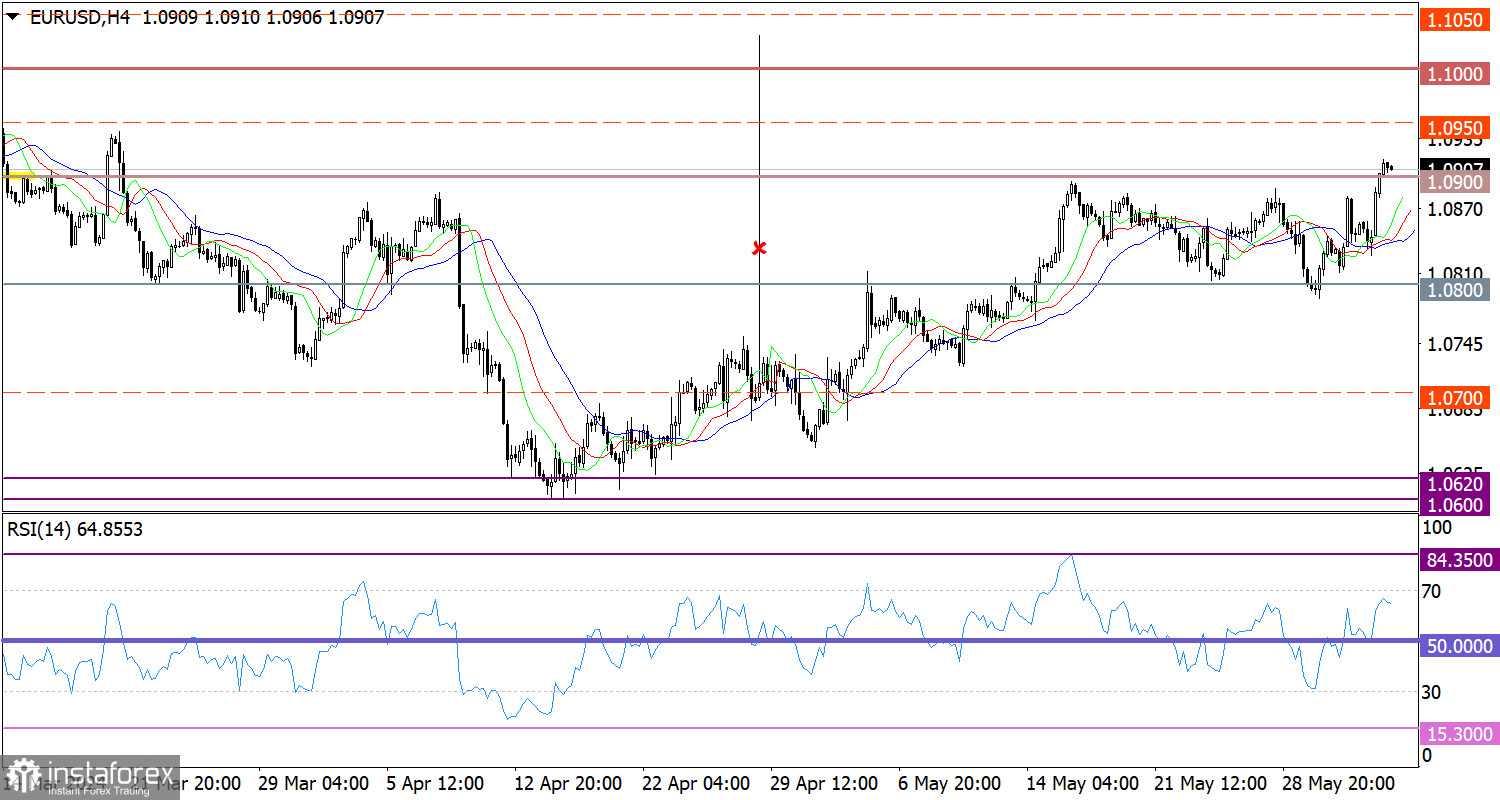  Ultime previsioni per EUR/USD il 4 giugno 2024