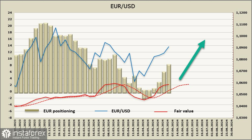 В ожидании итогов заседания ЕЦБ. Обзор EUR/USD