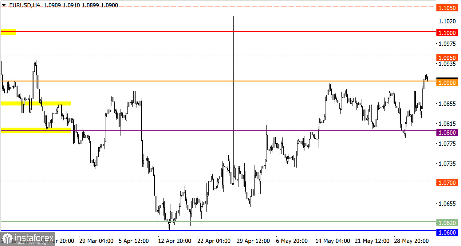 Учимся и анализируем, торговый план для начинающих трейдеров EUR/USD и GBP/USD 04.06.24