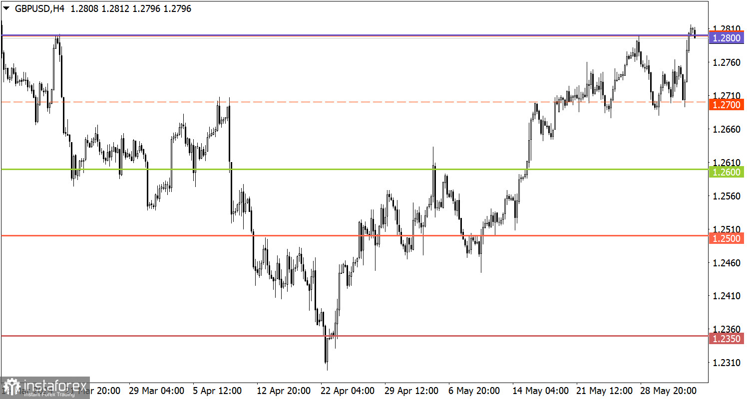  Studiamo e analizziamo, piano di trading per principianti: EUR/USD e GBP/USD il 4 giugno 2024