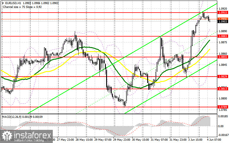 EUR/USD: план на европейскую сессию 4 июня. Commitment of Traders COT отчеты (разбор вчерашних сделок). Доллар провалился в результате слабой статистики