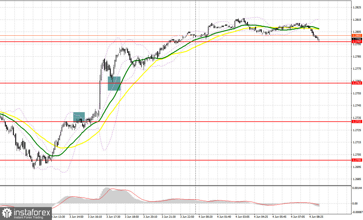 GBP/USD: plan para la sesión europea del 4 de junio. Informe COT del Commitment of Traders (análisis de las operaciones de ayer). La libra actualiza el máximo de...