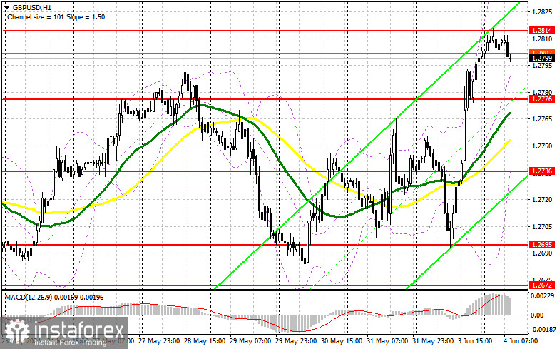 GBP/USD: plan para la sesión europea del 4 de junio. Informe COT del Commitment of Traders (análisis de las operaciones de ayer). La libra actualiza el máximo de...