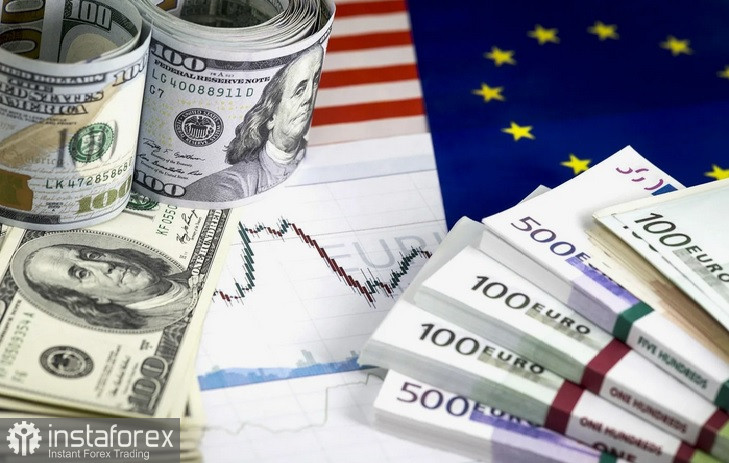 EUR/USD прогноз, аналитика