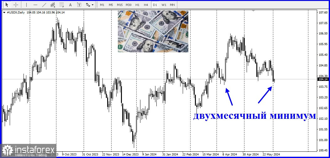  EUR/USD previsión, análisis