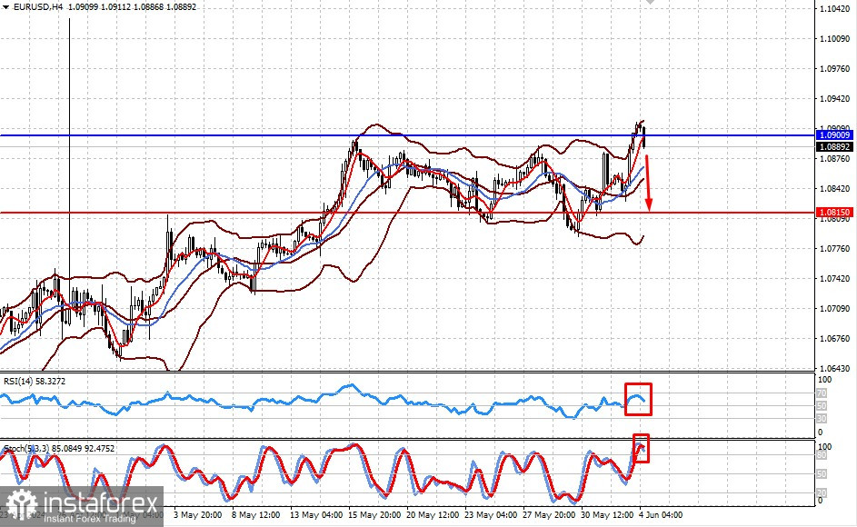 Евро вырос к доллару. Почему? И что дальше? (ожидаем снижения пар EUR/USD и USD/JPY) 