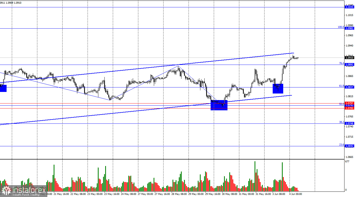 EUR/USD. 4 июня. Случай снова благоволил быкам