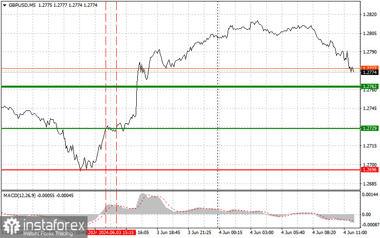  GBPUSD: semplici consigli di trading per i trader principianti il 4 giugno. Analisi delle operazioni Forex di ieri