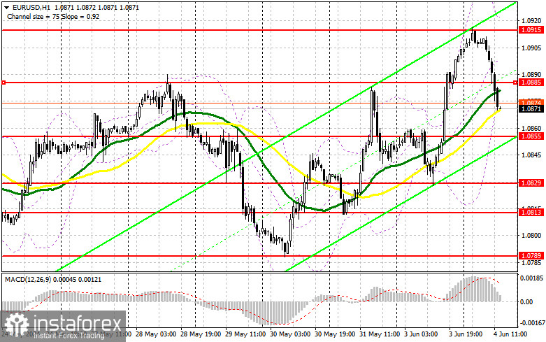 EUR/USD: план на американскую сессию 4 июня (разбор утренних сделок). Давление на евро постепенно возвращается