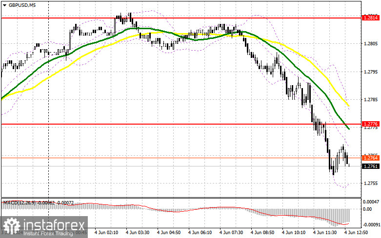 GBP/USD: план на американскую сессию 4 июня (разбор утренних сделок). Покупатели фунта ничего не сумели предложить