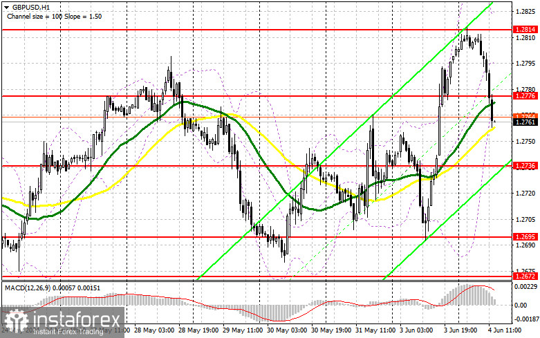 GBP/USD: план на американскую сессию 4 июня (разбор утренних сделок). Покупатели фунта ничего не сумели предложить