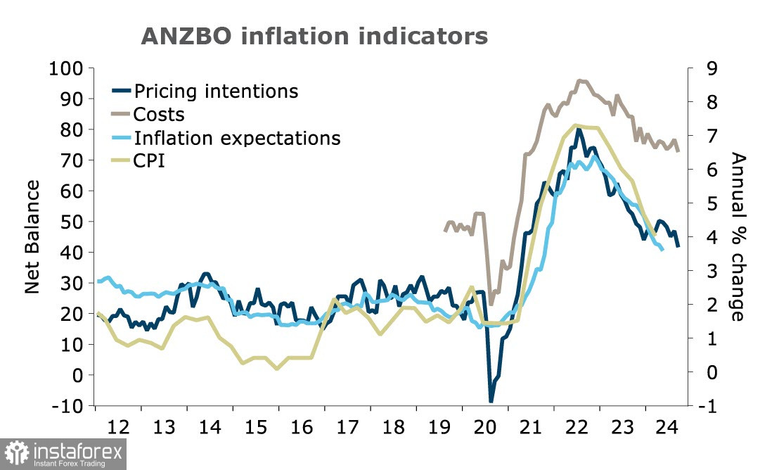 Киви пользуется моментом. Обзор NZD/USD