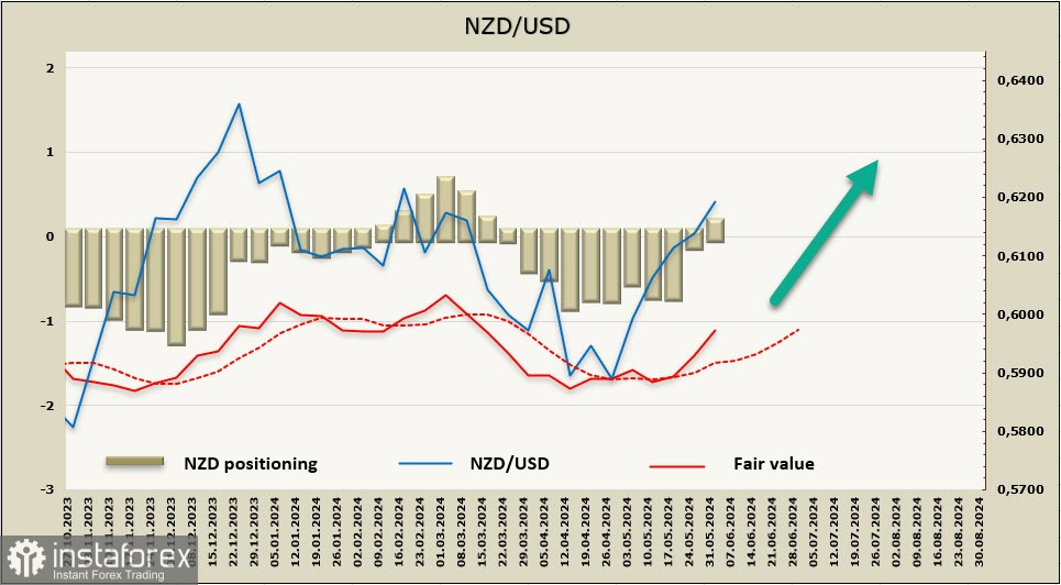 Киви пользуется моментом. Обзор NZD/USD