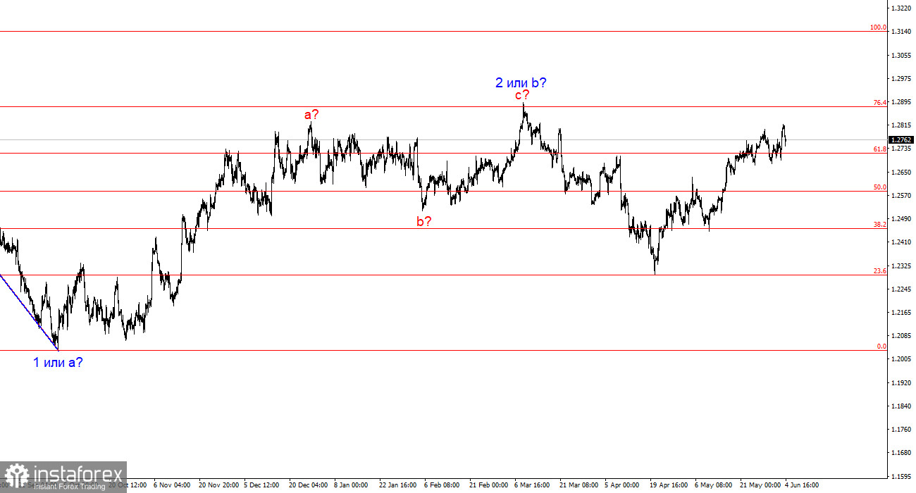 Анализ GBP/USD. 4 июня. Британец: и еще немножечко вверх