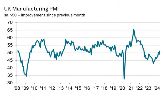 Funt osiągnął najwyższy poziom od 2 miesięcy i nie zamierza się zatrzymać. Przegląd GBP/USD