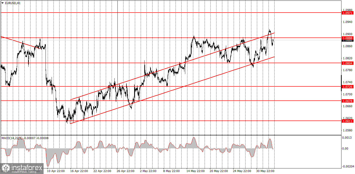  ¿Cómo operar con el par EUR/USD el 5 de junio? Consejos sencillos y análisis de operaciones para principiantes.