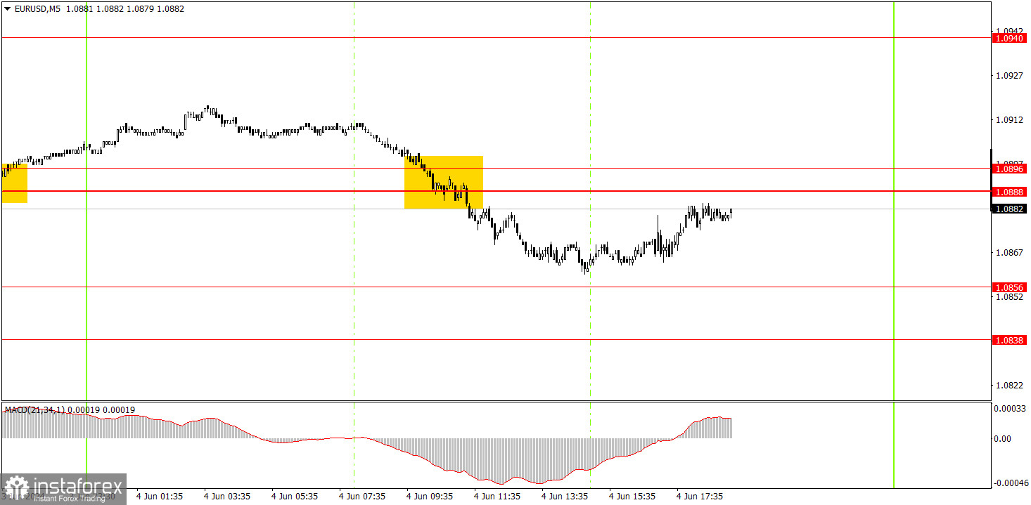  ¿Cómo operar con el par EUR/USD el 5 de junio? Consejos sencillos y análisis de operaciones para principiantes.