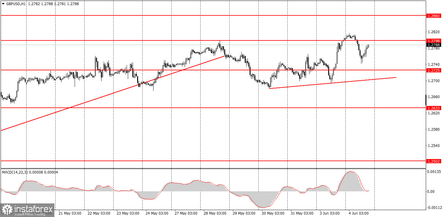  ¿Cómo operar con el par GBP/USD el 5 de junio? Consejos sencillos y análisis de las operaciones para principiantes.