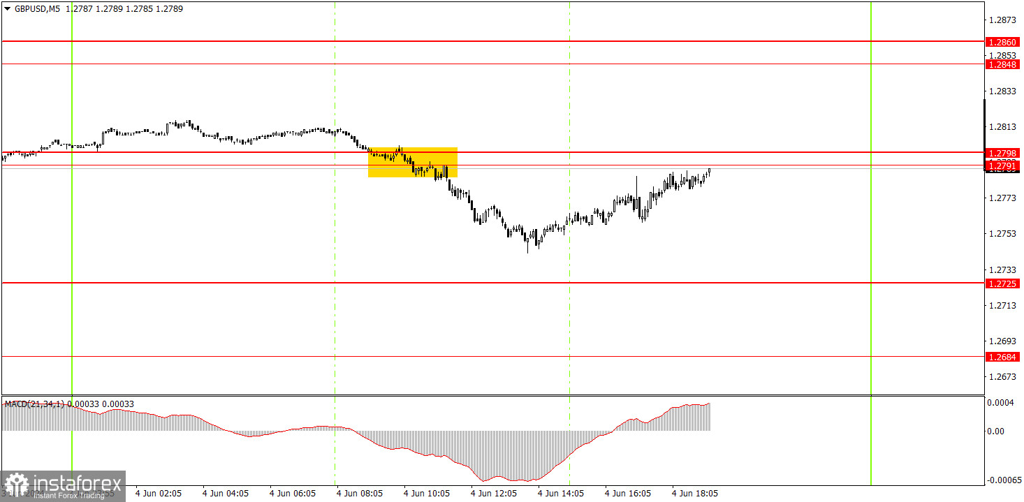  ¿Cómo operar con el par GBP/USD el 5 de junio? Consejos sencillos y análisis de las operaciones para principiantes.