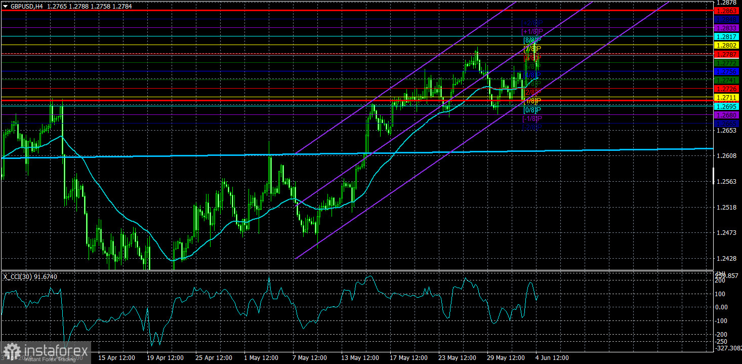 Обзор пары GBP/USD. 5 июня. Фунт стерлингов продолжает веселиться