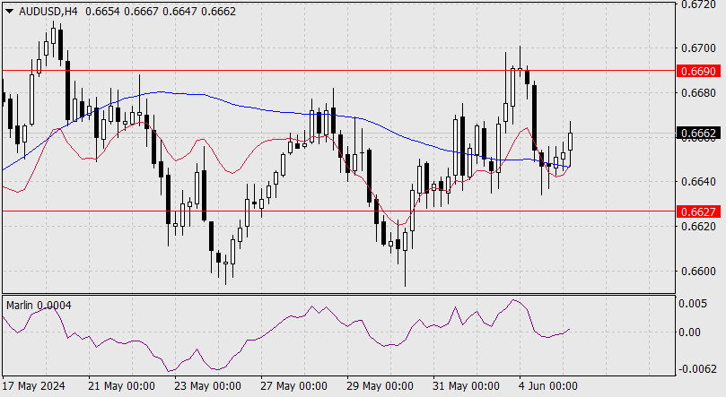 Forex Analysis from InstaForex - Page 2 Analytics665fd4f11d1e7