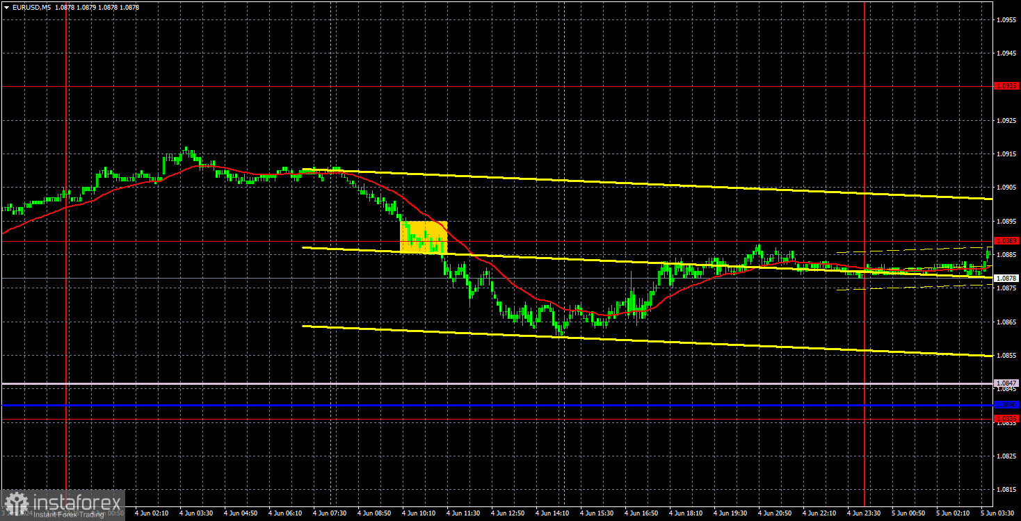 Торговые рекомендации и разбор сделок по EUR/USD на 5 июня. Доллар США вновь под давлением