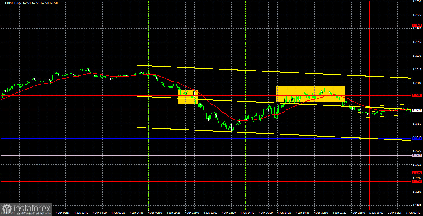 Recomendaciones para operar y análisis de las operaciones con el par GBP/USD para el 5 de junio. La libra esterlina no tuvo tiempo de caer, pero volvió a...