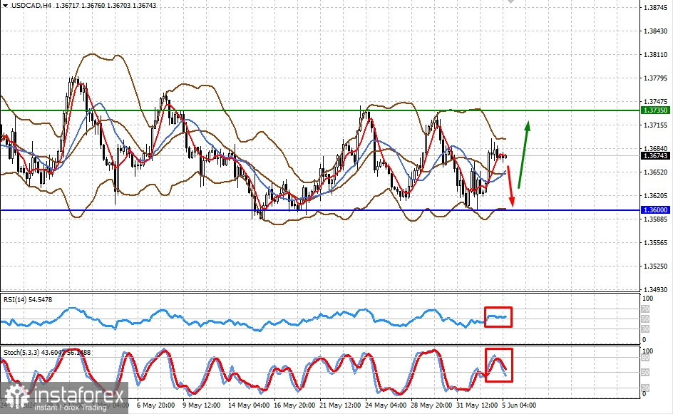 Los inversores siguen esperando el inicio de los recortes de los tipos de interés en Estados Unidos en un futuro próximo (hay probabilidades de que aumente el precio...