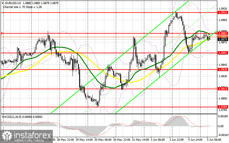  EUR/USD: plan para la sesión europea del 5 de junio. Informe COT del Commitment of Traders (análisis de las operaciones de ayer). El euro no aguantó la presión