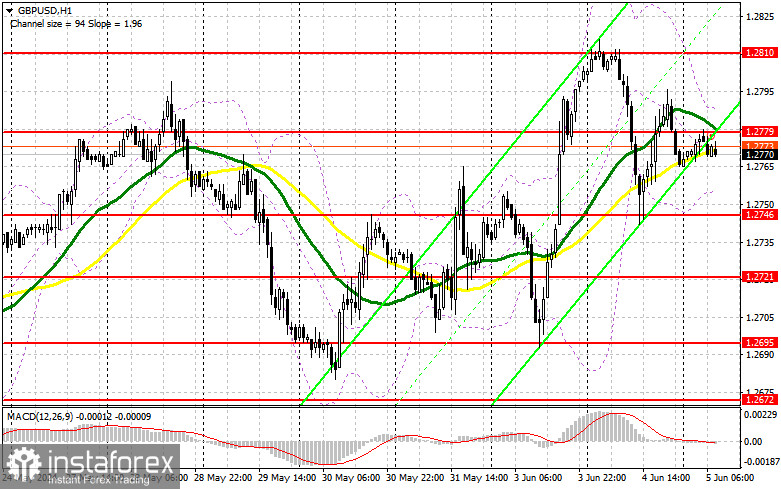 GBP/USD: план на европейскую сессию 5 июня. Commitment of Traders COT отчеты (разбор вчерашних сделок). Покупатели фунта никуда не делись