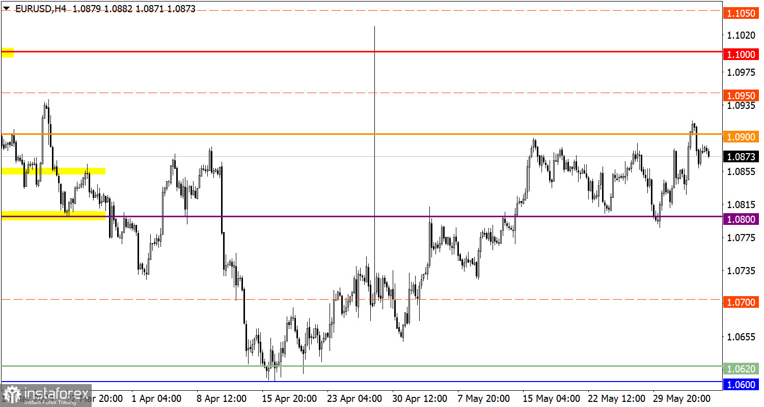 Учимся и анализируем, торговый план для начинающих трейдеров EUR/USD и GBP/USD 05.06.24