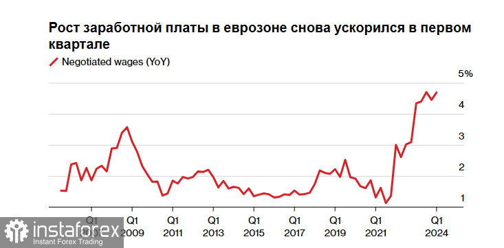 Разница в росте инфляции США и еврозоны уже не так очевидна