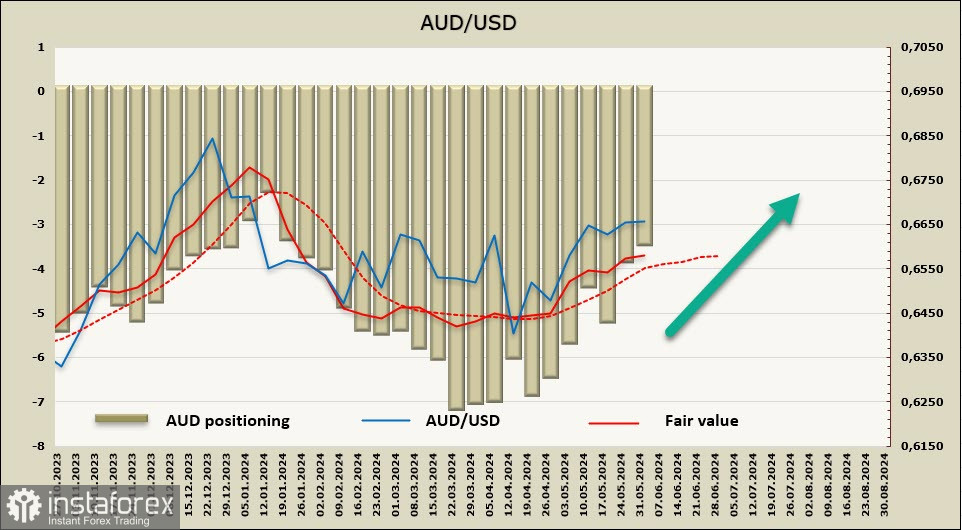 Перспективы австралийского доллара все более неопределенные. Обзор AUD/USD