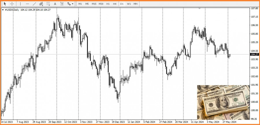 ����������� ������ �� ���������