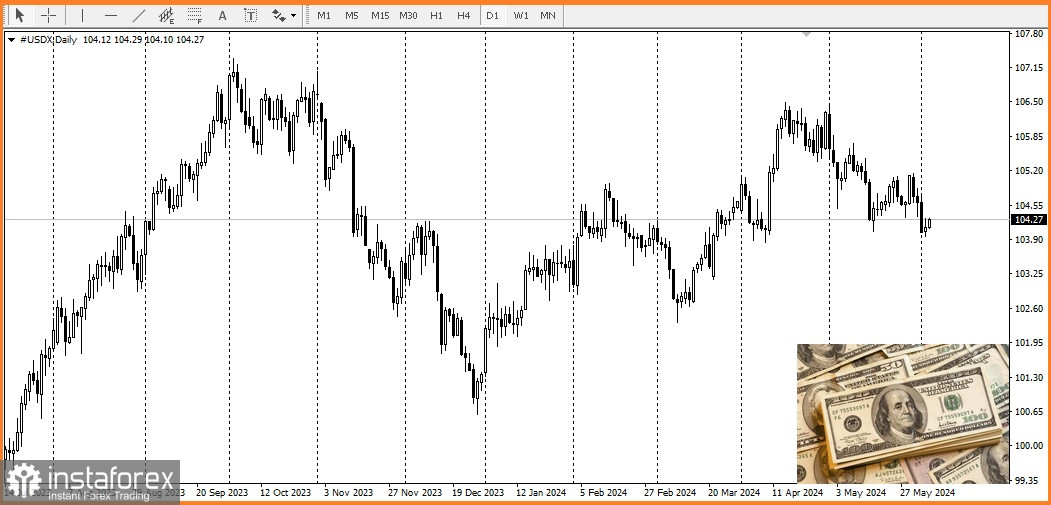 XAU/USD. Прогноз, аналитика. Цена на золото ограничена недельным диапазоном