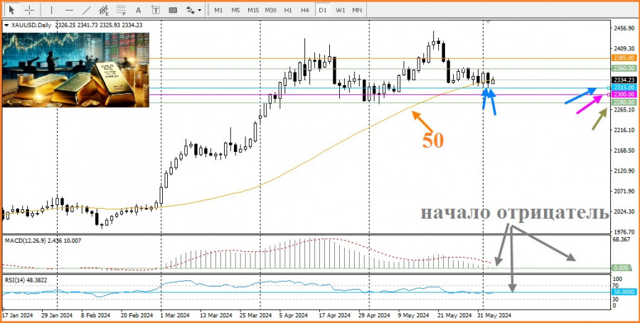 ����������� ������ �� ���������