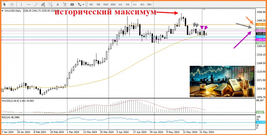 ����������� ������ �� ���������